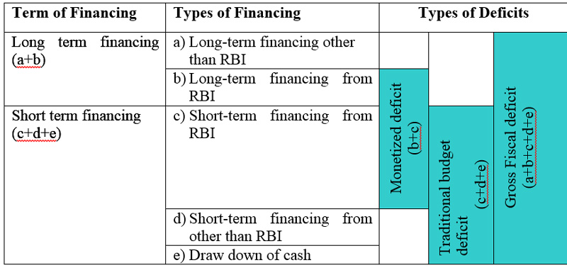 File:Term of Financing.jpg