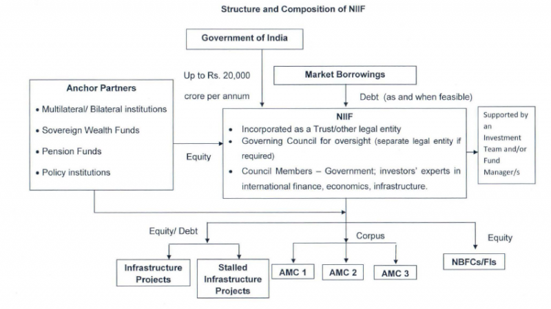 File:Structure and composition of NIIF.PNG